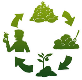 Bioka, s.r.o. logo recyklácia